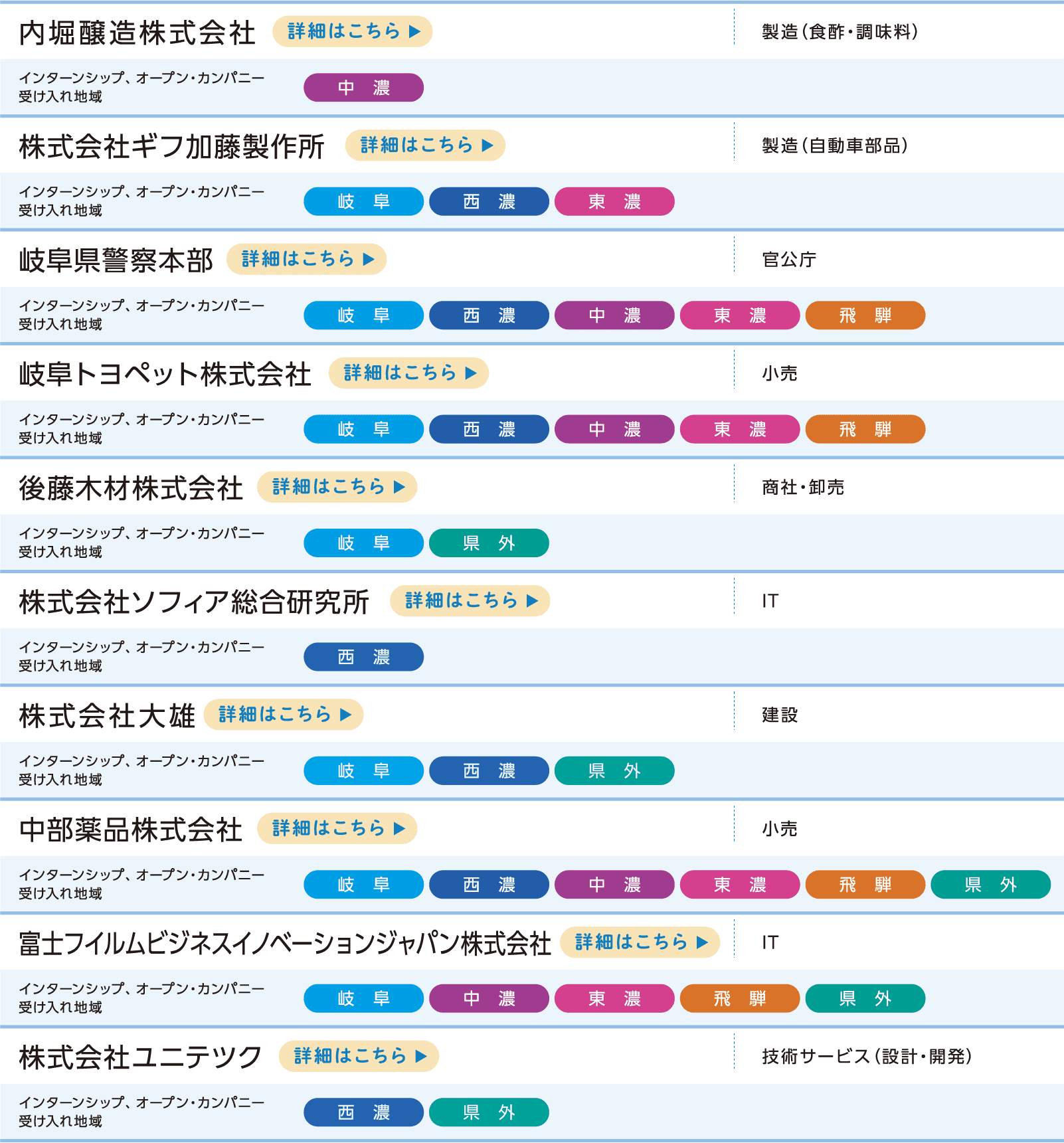 参加企業